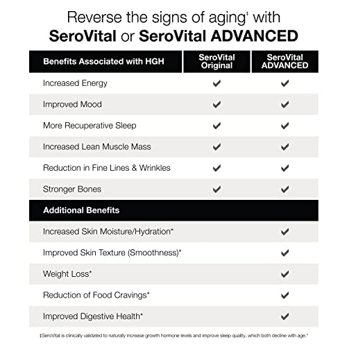 Sero-Vital Renewal Complex - Reverse The Signs of Aging - Clinically Tested to Increase Human Growth SerovitalUS supplements