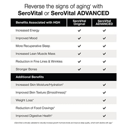 Sero-Vital Renewal Complex - Reverse The Signs of Aging - Clinically Tested to Increase Human Growth SerovitalUS supplements