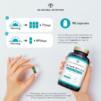 Probiotics 150 Billion CFU - 20 Strains with Prebiotics & Zinc. Highest Concentration N2 Natural NutritionUS supplements
