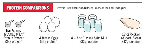 Muscle Milk Genuine Protein Powder, Chocolate, 4.94 Pound, 32 Servings, 32g Protein Muscle MilkUS supplements