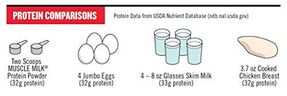 Muscle Milk Genuine Protein Powder, Chocolate, 4.94 Pound, 32 Servings, 32g Protein Muscle MilkUS supplements