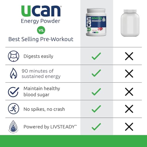 UCAN Energy Powder, Cran-Raz, Keto, Sugar-Free Pre & Post Workout for Men & Women UCANAu supplements