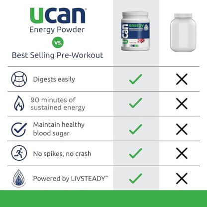 UCAN Energy Powder, Cran-Raz, Keto, Sugar-Free Pre & Post Workout for Men & Women UCANUS supplements