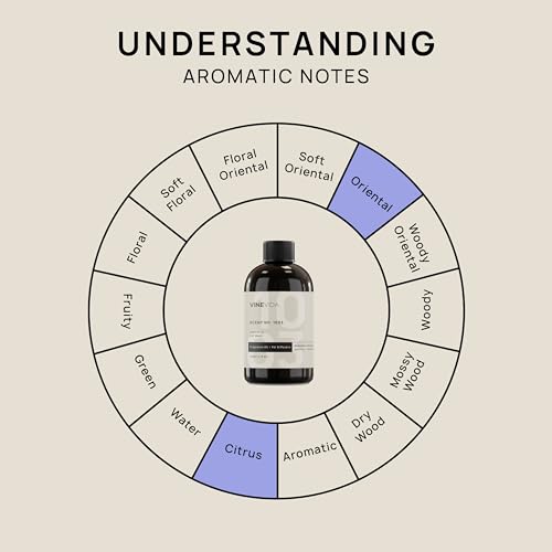 VINEVIDA [4 Fl Oz] Scent NO. 1003 Fragrance Oil for Cold Air Diffusers, Aromatic VINEVIDAAu supplements
