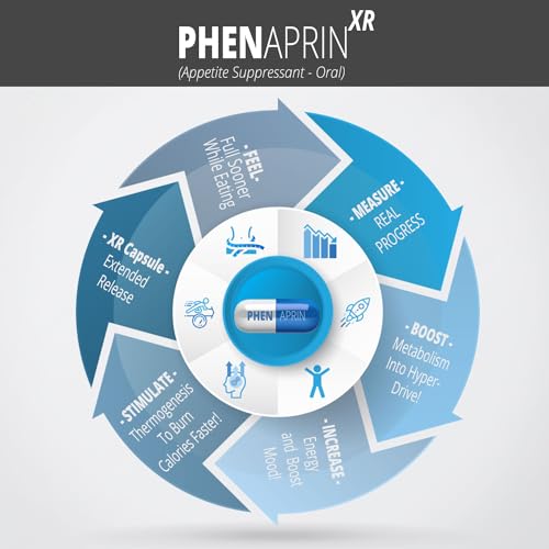 PhenAprin XR Maximum Strength Appetite Suppressant Diet Pills - 2-Pack, Metabolism Boosting SutraHealthUS supplements