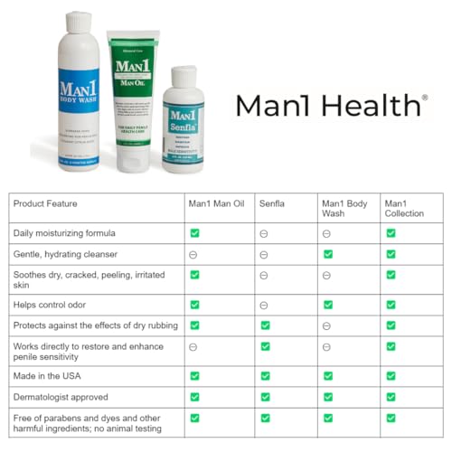 Man1 Body Wash, Anti-Odor Intimate Penile Cleanser For Down There Care, Hydrates Man1 Man OilUS supplements