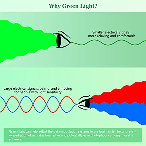 Green Light Lamp for Migraines,Mood Light Therapy Lamp 10000 Lux,Narrow Band Green LEDs KTSAu supplements