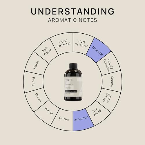 VINEVIDA [4 Fl Oz] Lavender Vanilla Fragrance Oil for Cold Air Diffusers, Essential Oils for Diffuser Oil Refill VINEVIDAAu supplements