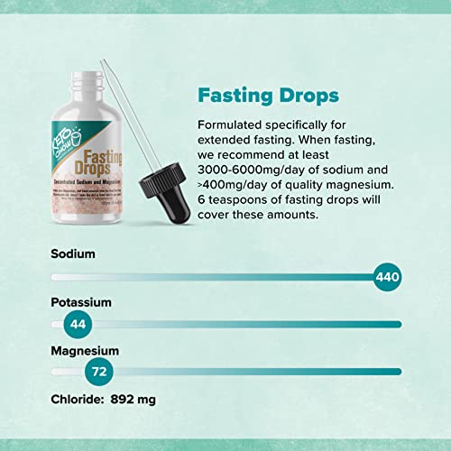 Keto Chow Fasting Drops | Sodium and Ionic Magnesium Fasting Supplement | Intermittent Keto ChowAu supplements