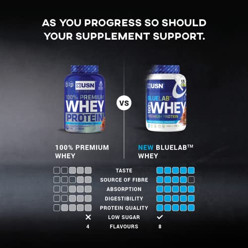 USN Blue Lab Whey Protein Powder: Vanilla - Whey Protein 2kg - Post-Workout USNAu supplements
