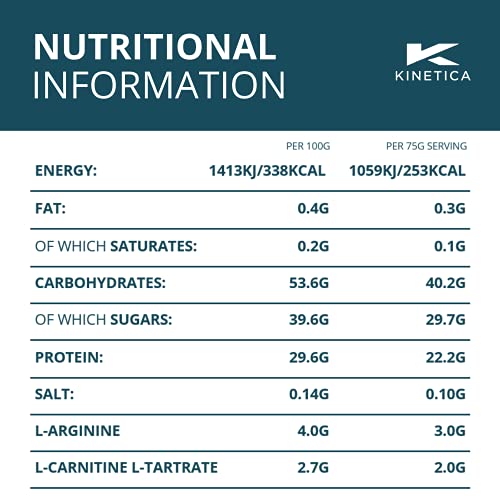 Kinetica Recovery Powder, Post Workout Drink, Muscle Repair and Energy Store Replenisher KineticaAu supplements