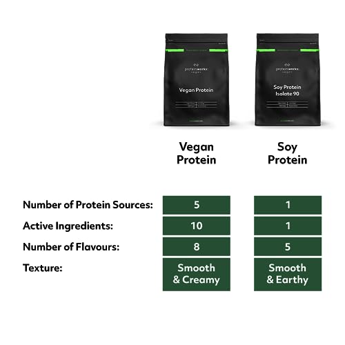 Protein Works Soy Protein 90 (Isolate) Protein Powder | 100% Plant-Based | Low Fat | No Added Sugar Protein WorksAu supplements