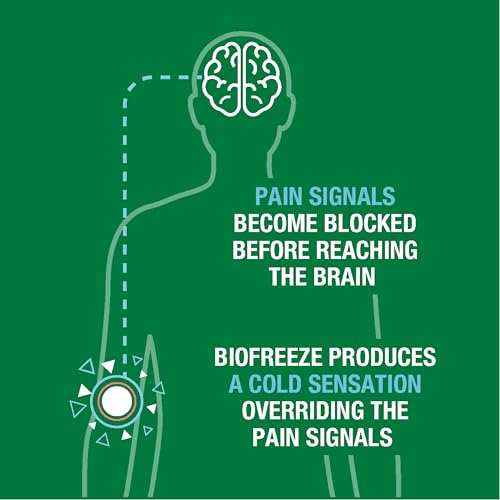 Biofreeze Pain Relief Spray, Arthritis Pain Reliever, Knee & Lower Back Pain Relief, Sore Muscle Relief, Neck Pain Relief, 2 Pack (4 FL OZ Biofreeze Menthol Spray) BiofreezeAu supplements