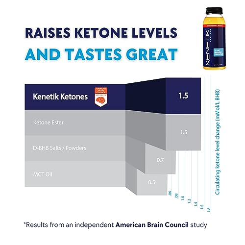 KENETIK Clean Energy Drink Mix, Sugar Free & Caffeine Free Drinkable Ketones For Energy KenetikAu supplements