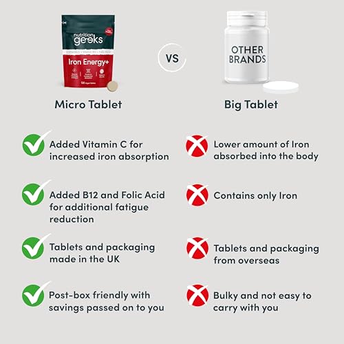 Iron Tablets High Strength Tablets with Vitamin C, B12 & Folic Acid - 120 Vegan Supplement Nutrition GeeksUS supplements
