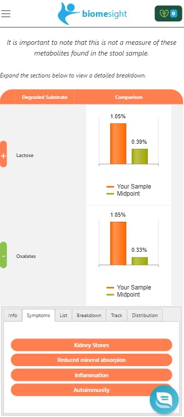 Biomesight Gut Microbiome Test Kit — US Lab, 1-2 Week Results — Personalized Food & Supplement Recommendations — 43 Gut Health Scores, Up to 3,000 Microbes — At-Home Gut Health Test BiomesightAu supplements