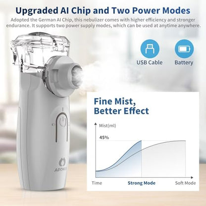APOWUS Ultrasonic Mesh Nebulizer - Handheld Nebulizer for Adults APOWUSUS supplements