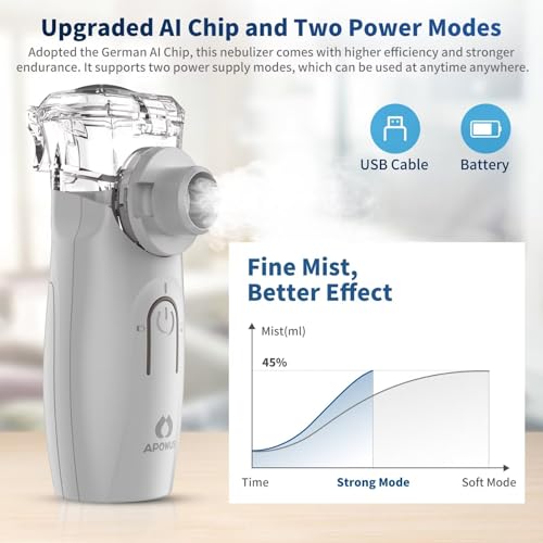 APOWUS Ultrasonic Mesh Nebulizer - Handheld Nebulizer for Adults APOWUSAu supplements
