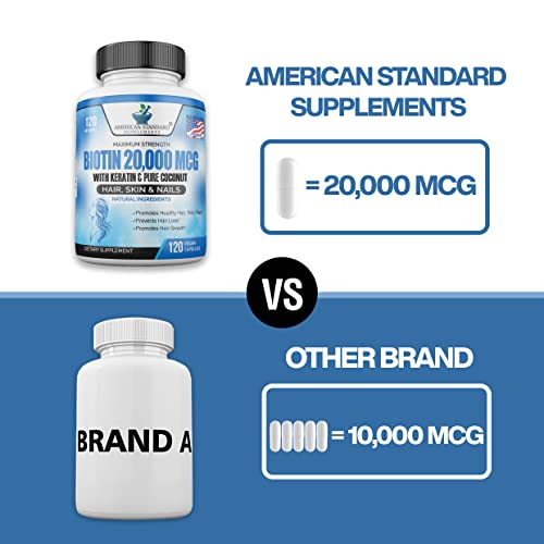 Biotin 20,000mcg with Keratin, Organic Coconut and Zinc, Hair Growth Supplements, Biotin American Standard SupplementsUS supplements