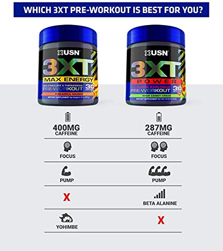 USN 3XT Max Pre-Workout Supplement Drink Mix Powder for Energy, Endurance and Pump USNAu supplements