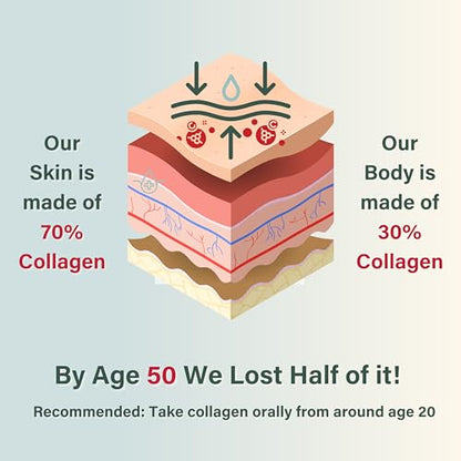 NUTRI Beauties Hydrolysed Marine Collagen Liquid Drink Supplement 10,000Mg NUTRI BEAUTIESUS supplements
