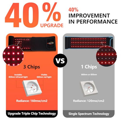 USUIE Red Light Therapy Belt, Infrared Light Therapy Wrap Red Light Therapy Device USUIEUS supplements