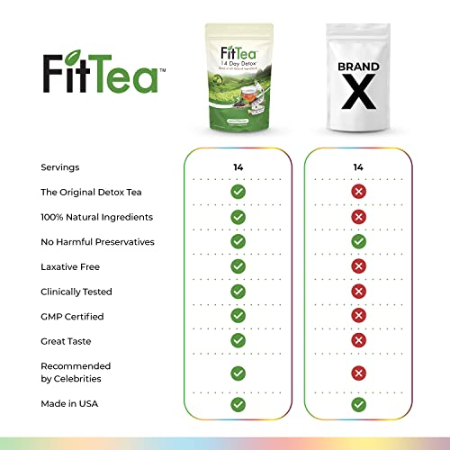 The ORIGINAL FitTea 14 Day Detox Tea for Weight Loss and Belly Fat - Detox Cleanse FitTeaAu supplements