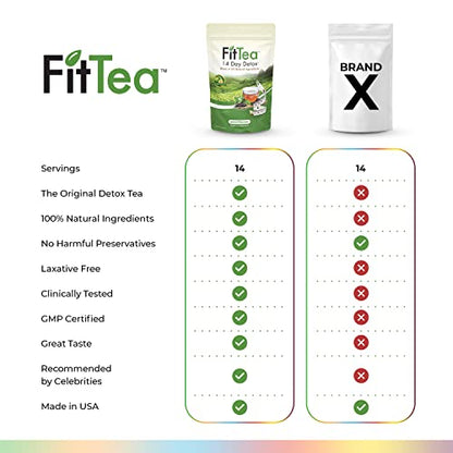 The ORIGINAL FitTea 14 Day Detox Tea for Weight Loss and Belly Fat - Detox Cleanse FitTeaUS supplements