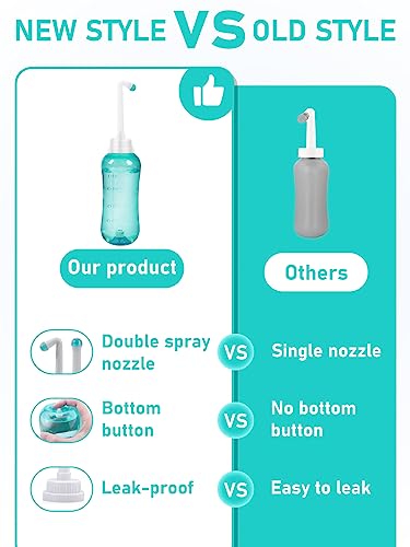 Peri Bottle for Postpartum & Perineal Care,Portable Travel Bidet for Personal Hygiene Cleaning,16.9 OZ PropoDuscheAu supplements