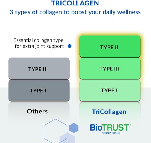 BioTrust Tri Collagen Powder - 3-in-1 Hydrolyzed Collagen Peptides Powder BioTrustUS supplements