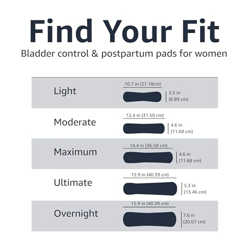 Amazon Basics Incontinence, Bladder Control & Postpartum Pads for Wome Amazon BasicsAu supplements