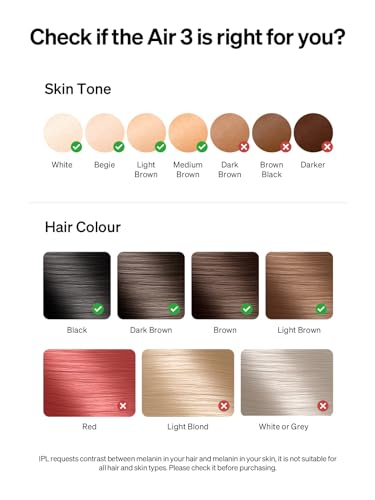 Ulike Laser Hair Removal for Women and Men, Air 3 IPL Hair Removal with Sapphire Ice-Cooling System UlikeAu supplements
