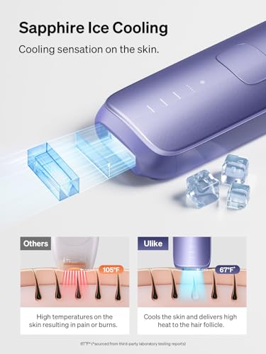 Ulike Laser Hair Removal for Women and Men, Air 3 IPL Hair Removal with Sapphire Ice-Cooling System UlikeAu supplements