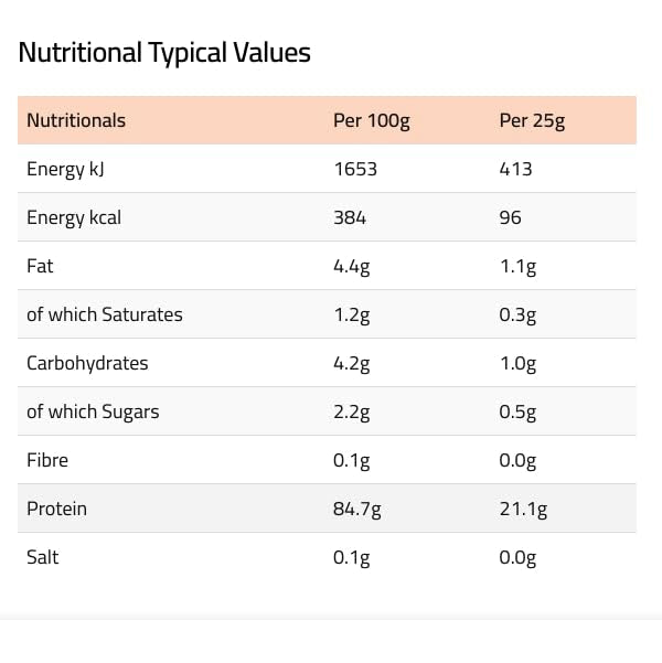 HNGRY Protein Whey Protein Powder Shake with 80% Protein Whey, 900g and 36 Servings HNGRY ProteinAu supplements