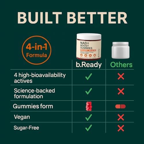 b.Ready NAD+ Gummies, Premium 1000 mg NAD Supplement with 500 mg TMG, Grape Seed & Black Pepper Extract – NAD+ for Healthy Aging, Cellular Energy & Antioxidant Support, Vegan, Sugar-Free, 60 Count b.ReadyAu supplements
