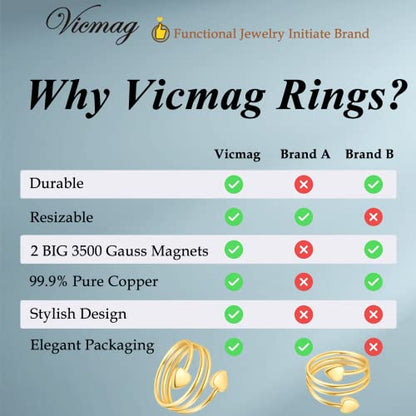 Vicmag Copper Magnetic Ring for Women, Lymphatic Drainage Ring Ladies Fingers VicmagUS supplements