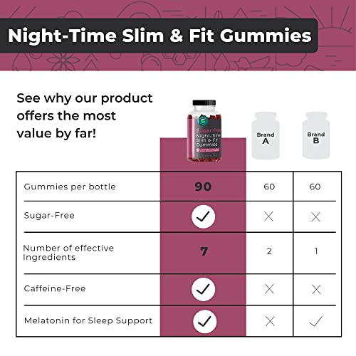 Eleva Nutrition Sugar-Free Night-Time Slimming Gummies - Keto Friendly Hunger Suppressant Eleva NutritionUS supplements