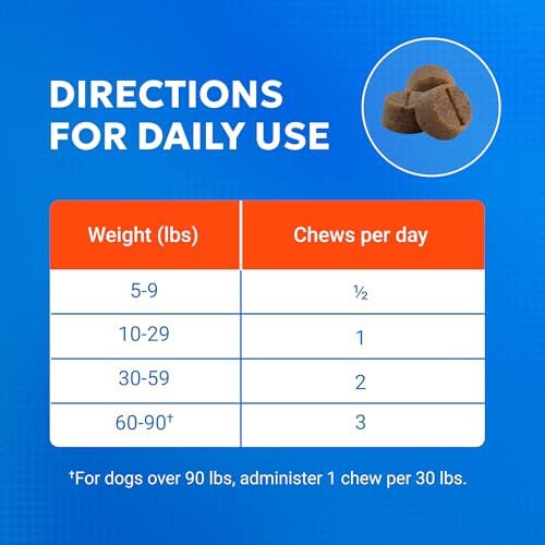 Nutramax Cosequin Joint Health Supplement with Multifunctional Support for Dogs, Soft Chews with Glucosamine, Chondroitin, Omega-3s, and Postbiotics, 90 Count Nutramax LaboratoriesAu supplements