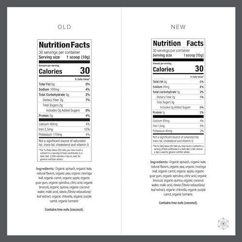 Isagenix Greens - 2 Servings of Vegetables Per Scoop - A Superfood Experience IsagenixUS supplements