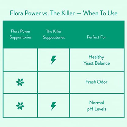 Love Wellness Womens Vaginal Suppository Duo, The Killer & Flora Power Love WellnessUS supplements