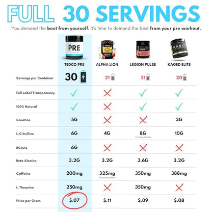 TEDCo Pre Workout Powder - All Natural Preworkout for Men, Zero Artificial Sweeteners TEDCoUS supplements