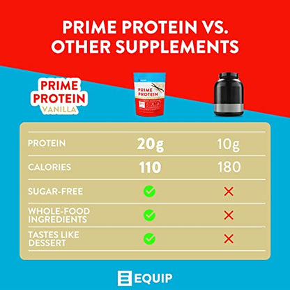Equip Foods Prime Protein - Grass Fed Beef Protein Powder Isolate - Gluten Free Carnivore EquipUS supplements