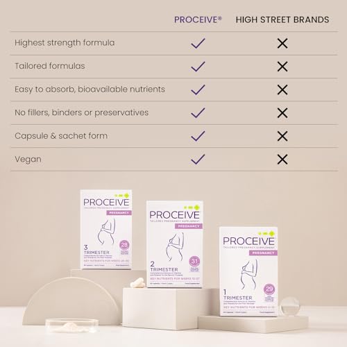 Proceive® Pregnancy Trimester 3 (28 Weeks) Pregnancy Vitamin & Mineral Supplements ProceiveUS supplements