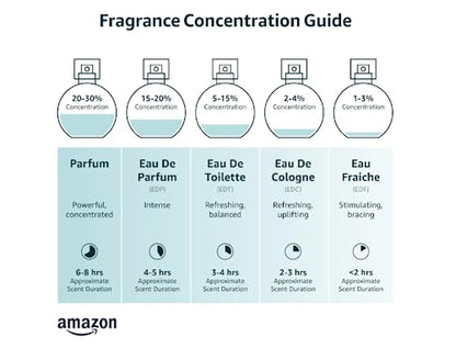 Pure Instinct Roll-On - The Original Pheromone Infused Essential Oil Perfume Cologne Pure InstinctUS supplements