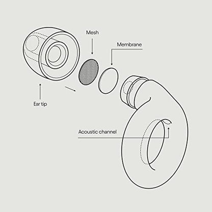 Loop Experience Ear Plugs for Concerts – High Fidelity Hearing Protection LoopUS supplements