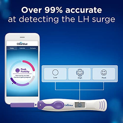 Clearblue Connected Ovulation Test System featuring Bluetooth connectivity and Advanced ClearblueUS supplements