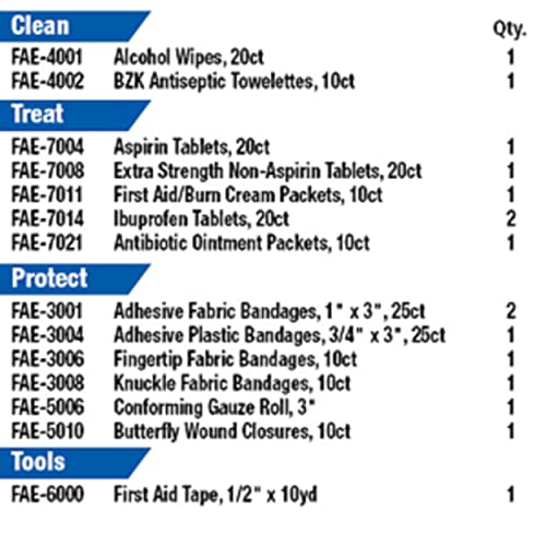 First Aid Only 700002 SmartCompliance General First Aid Kit Refill Medications, 237 Pieces First Aid OnlyAu supplements