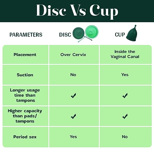 SHORDY Reusable Menstrual Disc Set of 2 (Small & Large), 100% Medical-Grade Silicone, Flexible SHORDYAu supplements