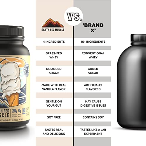 Earth Fed Muscle Whey Back Vanilla Truly Grass Fed Whey 2lb - No Fillers, Flow Agents Earth Fed MuscleUS supplements