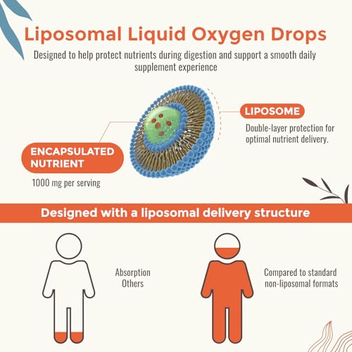 13-in-1 Liquid Oxygen Boost & Nutrient Supplement, Liposomal Optimized-Delivery Blend with Trace Minerals, Amino Acids, CoQ10, B Vitamins & Fulvic Acid, Daily Wellness Liquid Oxygen Drops, 2 fl oz ResciencyAu supplements